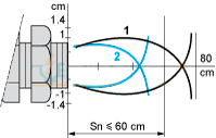 Fotoelektrik Sensör XUB5BNANL2