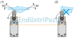Limit Siviç XCKN2118P20