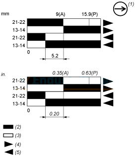Limit Siviç XCKN2121P20